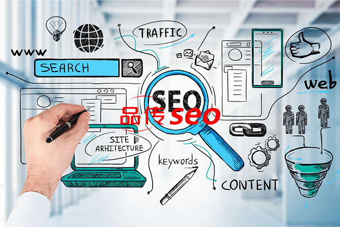 ハイエンド消費財独立ステーションSEO最適化、60万投入、年間売上高2倍-SEO公司-SEO推广-网站SEO优化